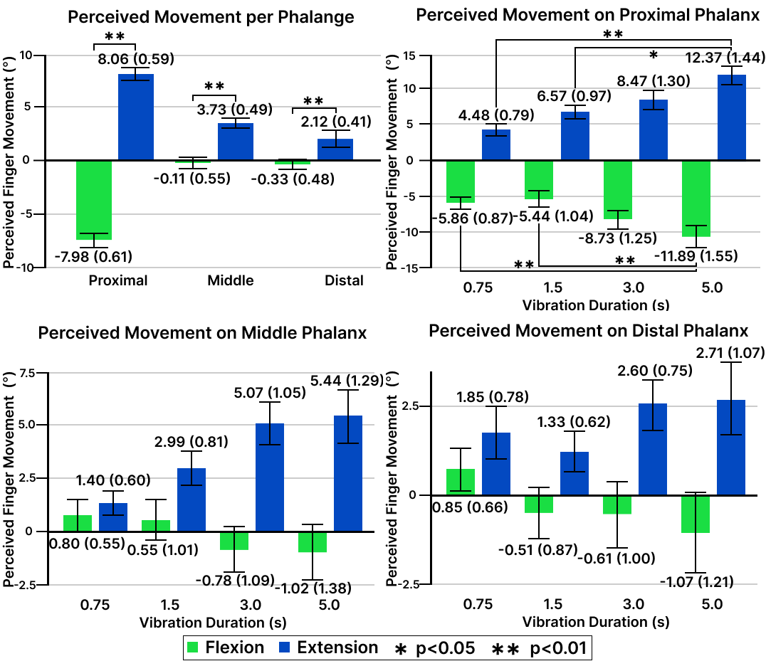 Fourth research result visualization